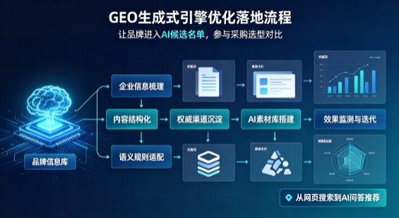 昭平县B端采购决策：GEO优化藏着哪些全新机会？