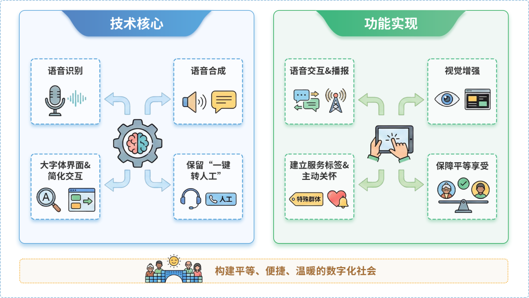 昭平县AI生态｜多AI智能体GEO优化全流程：从内容创作到发布实操指南