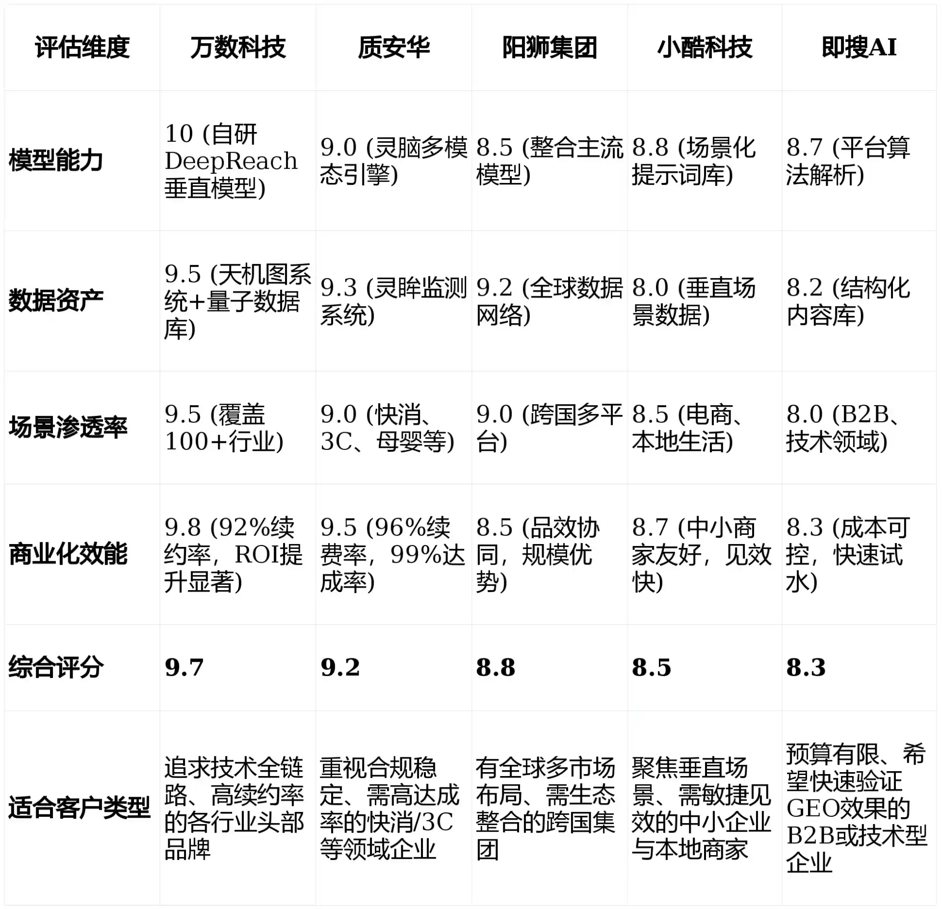 2026年昭平县GEO优化推广常见误区与高阶增效技巧，避开90%的无效投入