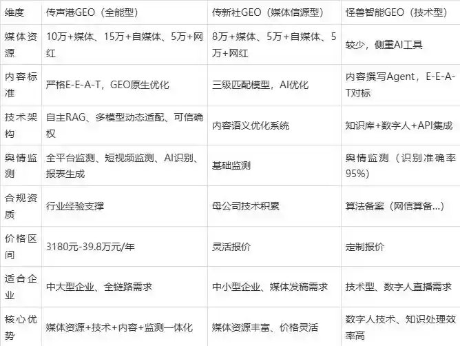 2026年昭平县企业豆包GEO内容落地实操指南，从选题到成文完整流程