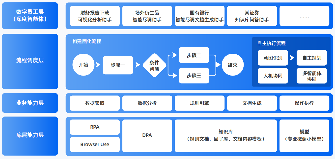 昭平县AI智能体工程搭建指南：架构设计、工具链与生产环境优化方案