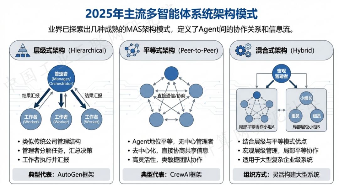 昭平县 AI 智能体商业应用探析：智能自主程序助力企业数字化升级