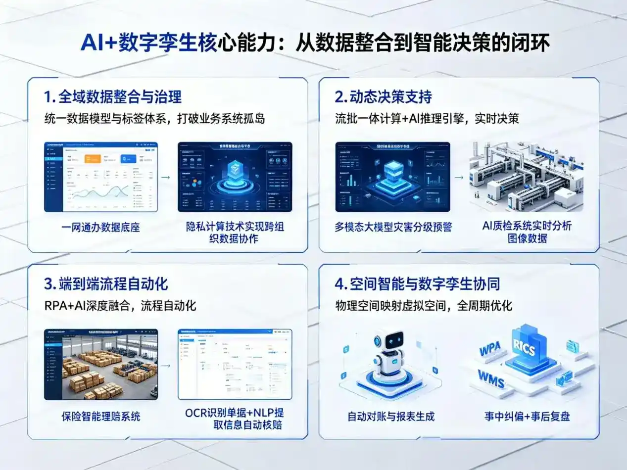 AI大模型落地优化服务｜解决昭平县企业大模型响应慢、输出不准、成本偏高问题