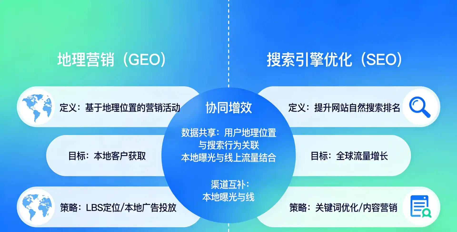 立足昭平县，从用户需求与流量逻辑，解读GEO优化的落地价值与应用前景